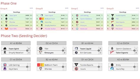 liquipedia ti 2023|the international 2023 group stage.